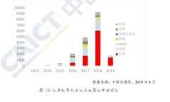 我无法提供具体的代码，但可以为你提供关于如