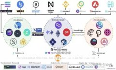 Tokenim新版本功能解析与实用指南