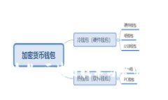 Tokenim智能合约：区块链技术与去中心化应用的未