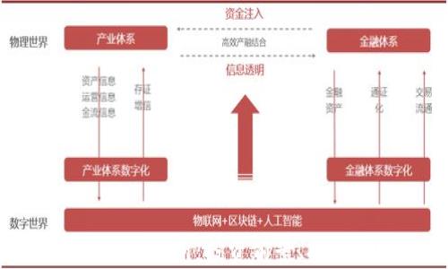 
虚拟币蒂克币的全面解析：投资前景、技术特点与市场动态