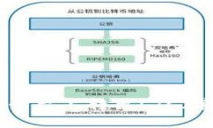 如何在Tokenim平台上转出LTC（莱特币）详细指南