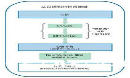 如何在Tokenim平台上转出LTC（莱特币）详细指南