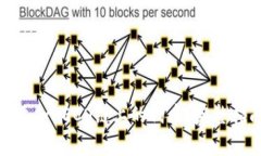 如何在TokenIM中添加HECO链上的代币？完整指南与常